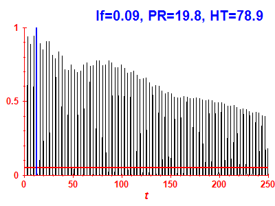Survival probability